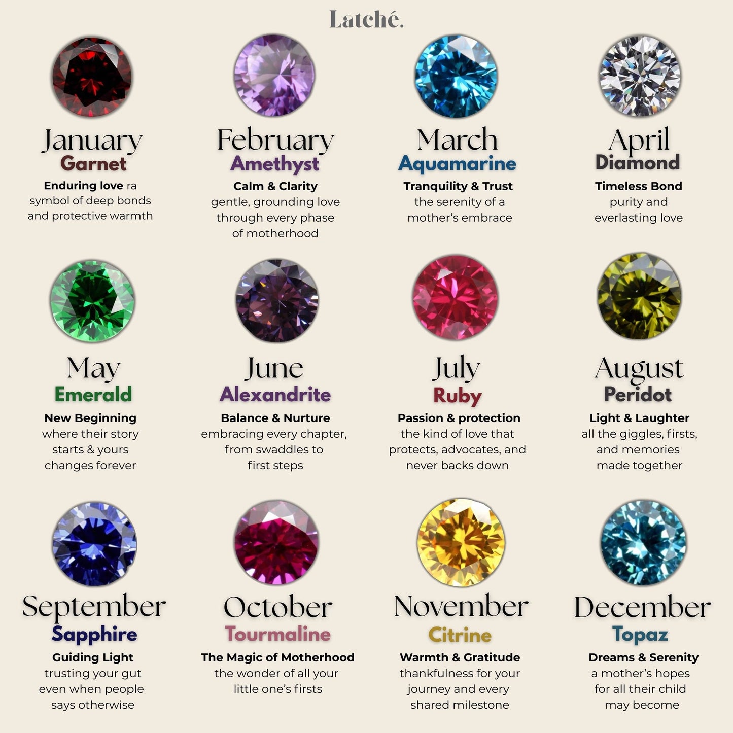 Isabelle Double Birthstone Breastmilk Ring